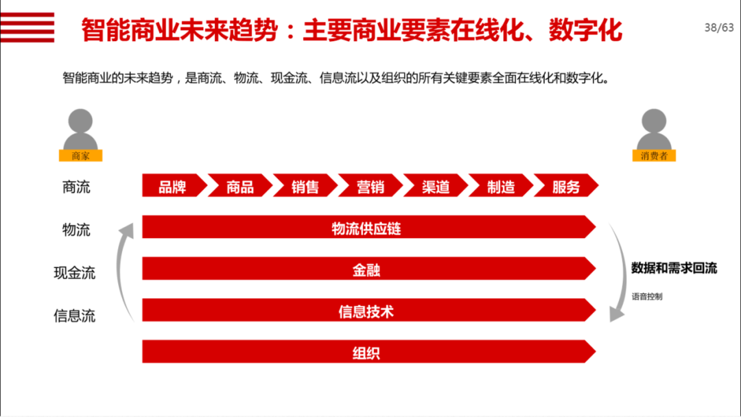 机械行业数字化转型方案_android模拟器_31