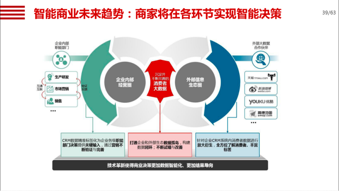 机械行业数字化转型方案_算法导论_32