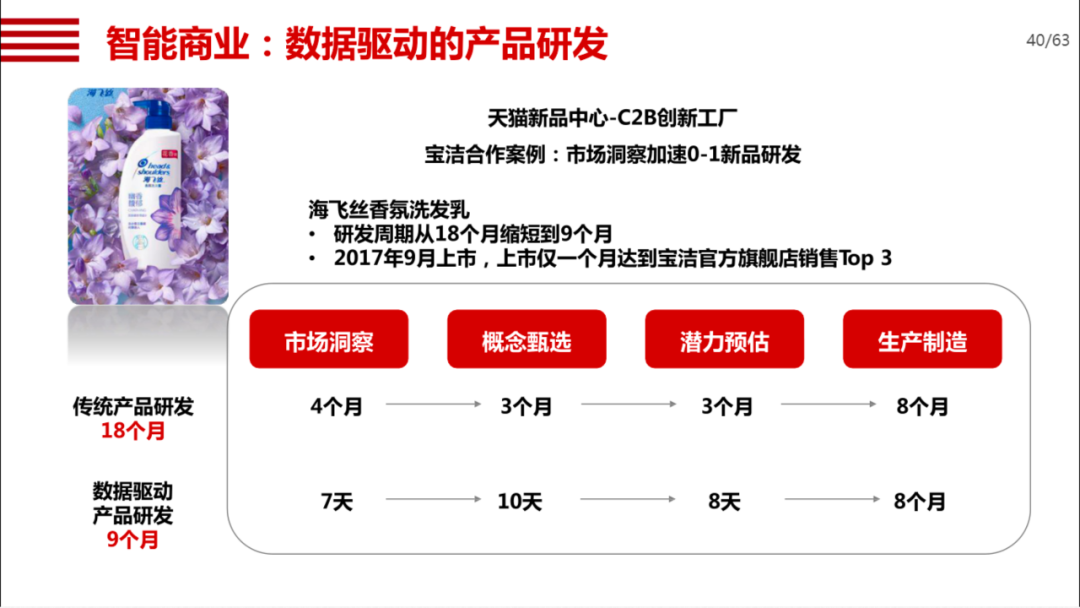 机械行业数字化转型方案_ppt_33