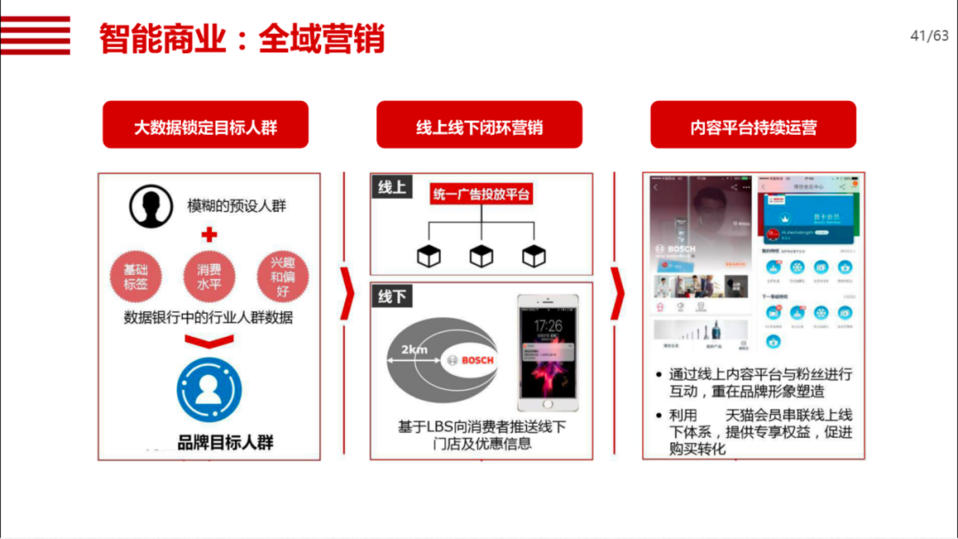 机械行业数字化转型方案_android模拟器_34