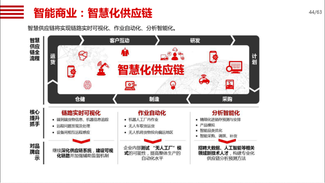 机械行业数字化转型方案_算法导论_37