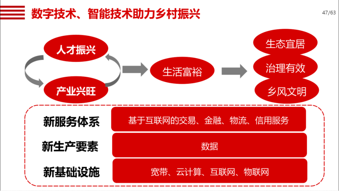 机械行业数字化转型方案_gpu_39