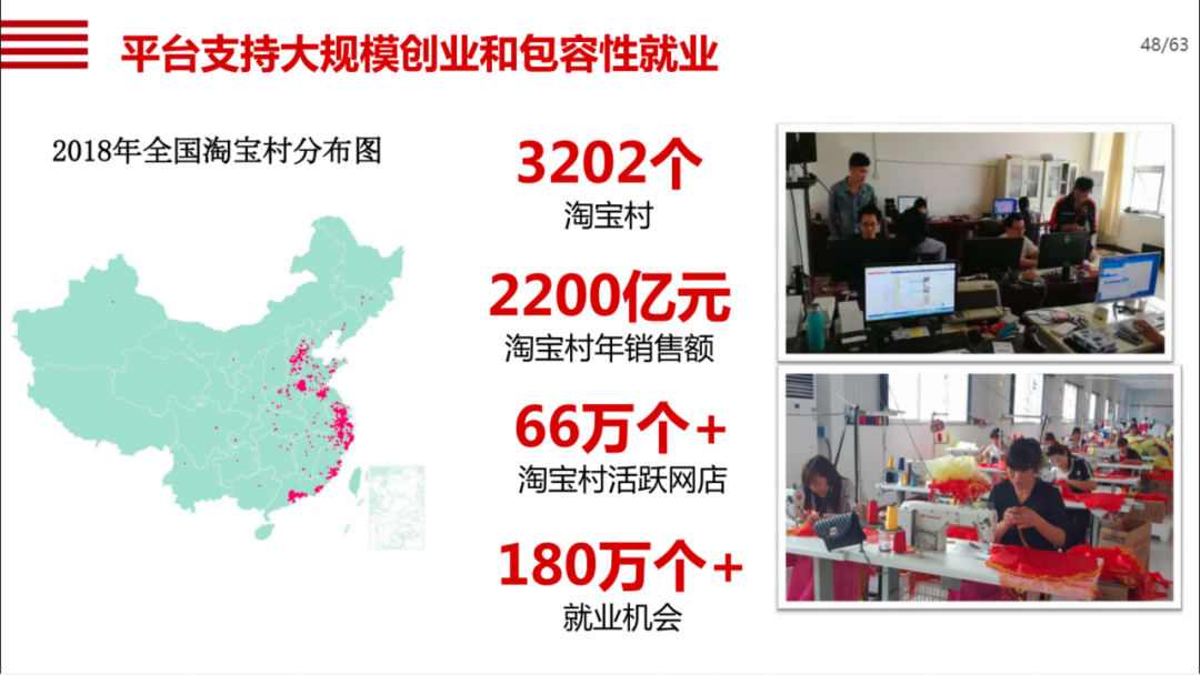 机械行业数字化转型方案_gpu_40