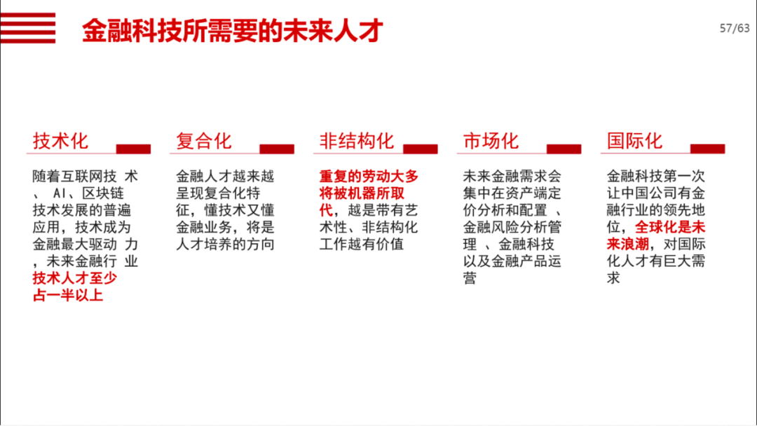 机械行业数字化转型方案_算法导论_48