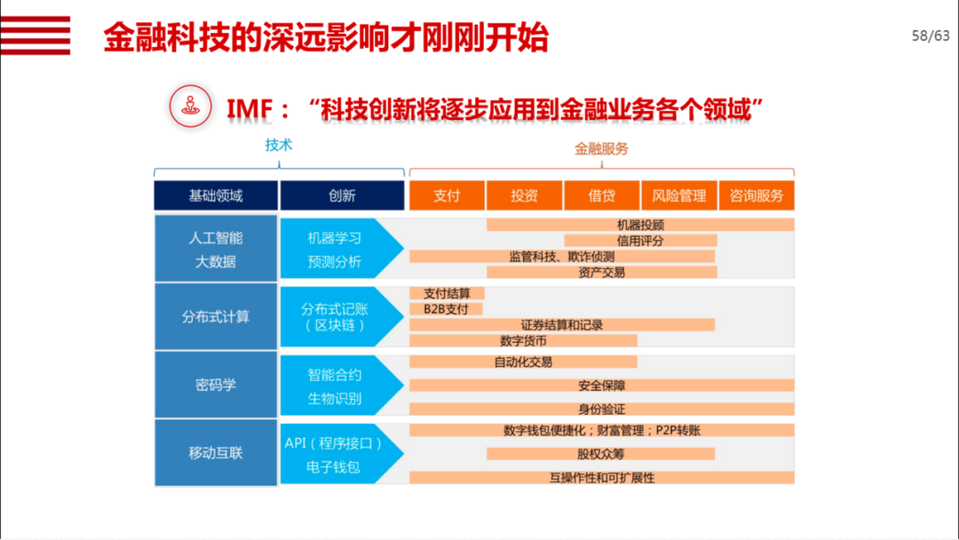 机械行业数字化转型方案_算法导论_49