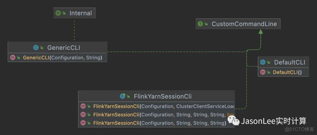 【Flink源码系列】Flink 源码分析之 Client 端启动流程分析_flink_03