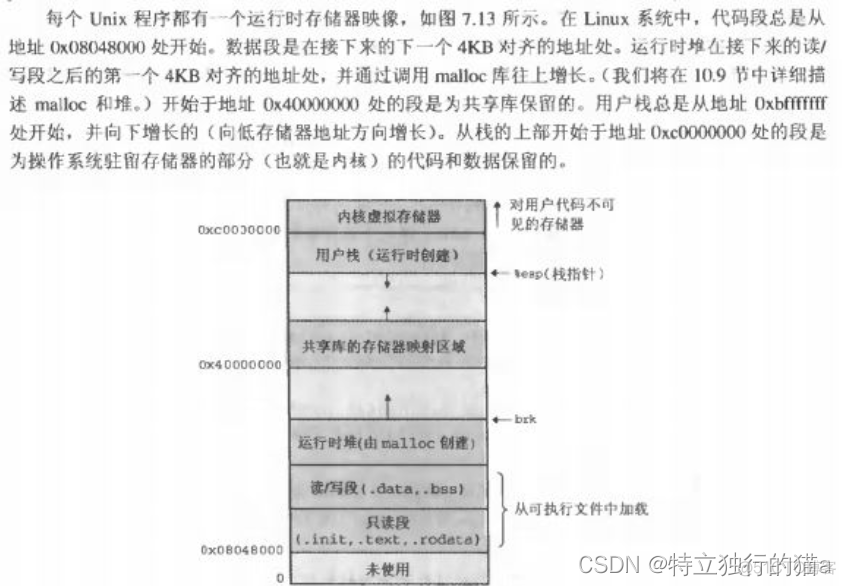 浅析C++内存布局_可执行文件