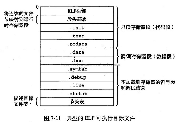 浅析C++内存布局_c++_07