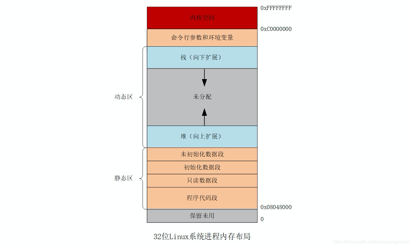 浅析C++内存布局_可执行文件_08