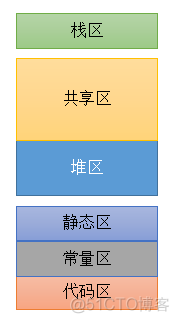 浅析C++内存布局_开发语言_09