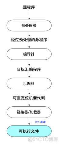 浅析C++内存布局_开发语言_11