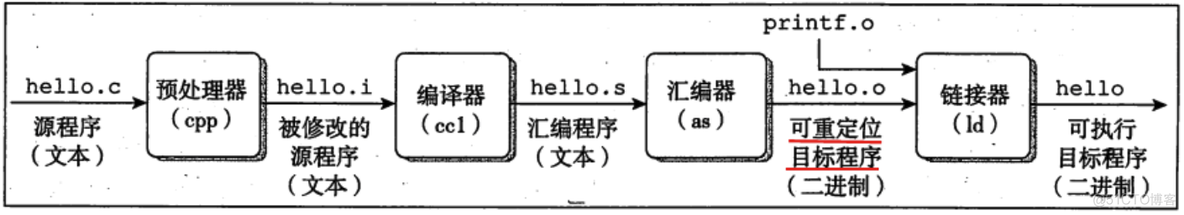 浅析C++内存布局_c++_12