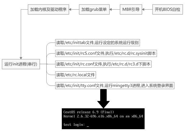 浅析C++内存布局_开发语言_13