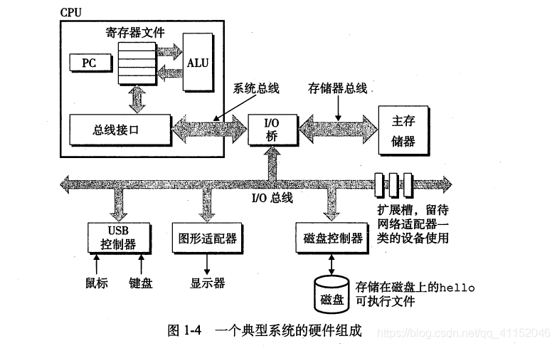 浅析C++内存布局_可执行文件_14