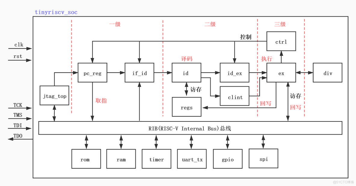 浅析C++内存布局_可执行文件_15