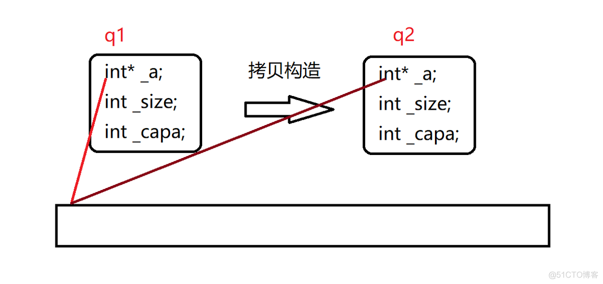 【C++】类和对象（第二站）默认成员函数+操作符重载_c++_09