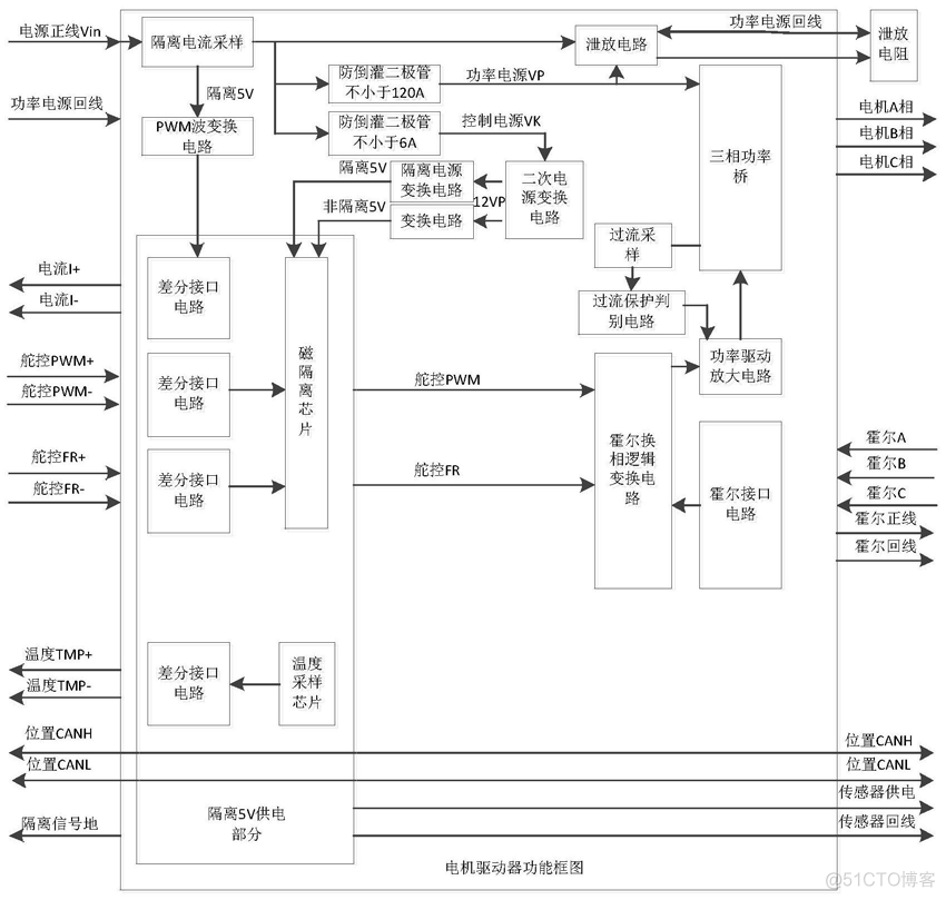 0-50A-400A霍尔电流传感器应用案例分享_电流检测_07