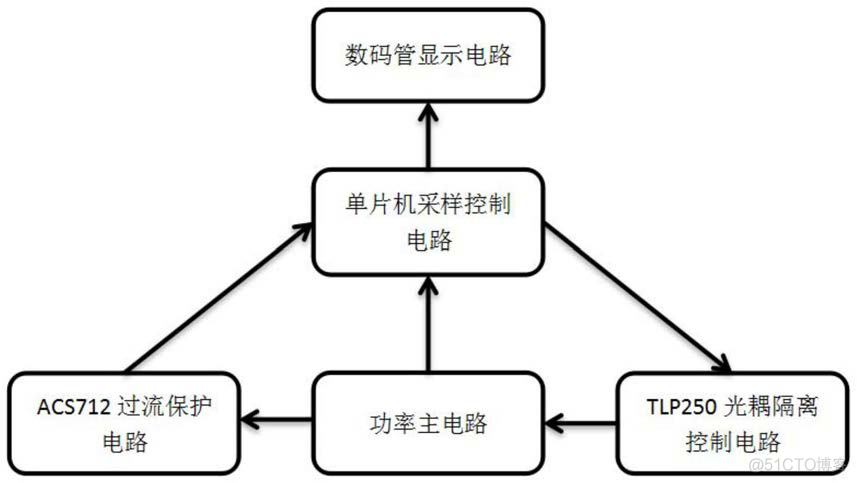 0-50A-400A霍尔电流传感器应用案例分享_CH701/ACS712_09