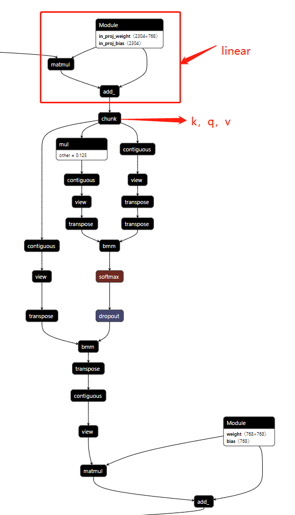 极智AI | 详解 ViT 算法实现_人工智能_11