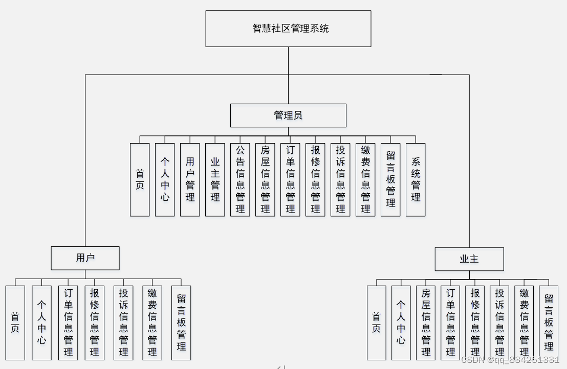 系统体系结构图怎么画图片