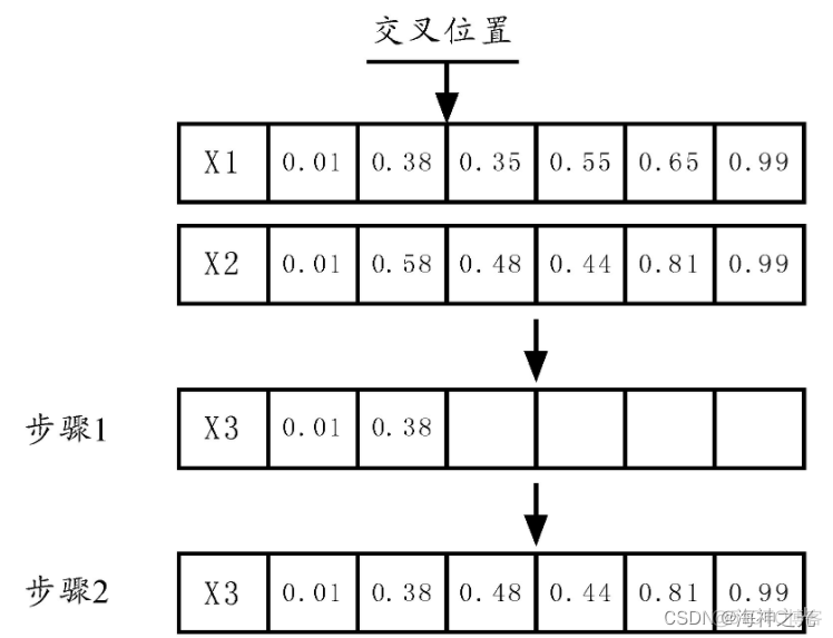 【配送路径规划】基于matlab遗传算法求解带时间窗的配送车辆路径规划问题【含Matlab源码 604期】_matlab_11
