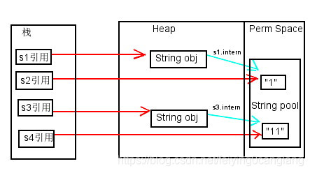 Java--String--原理--intern方法_开发语言