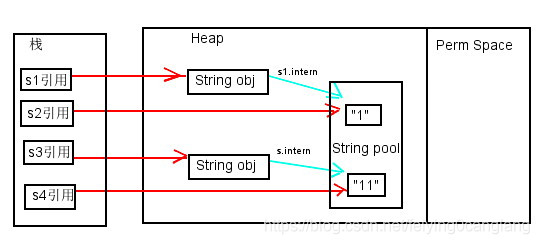 Java--String--原理--intern方法_常量池_03