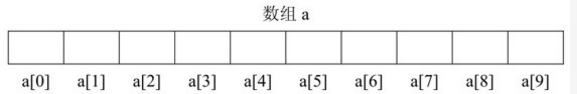 哈喽C!如何用数组+逆向思维解决逆向输出问题？_数组的逆向输出问题_08