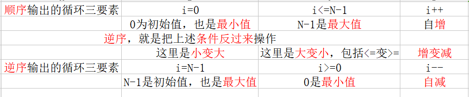 哈喽C!如何用数组+逆向思维解决逆向输出问题？_for循环_18