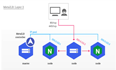 【kubernetes 】Helm 部署 MetalLB（LoadBalancer)