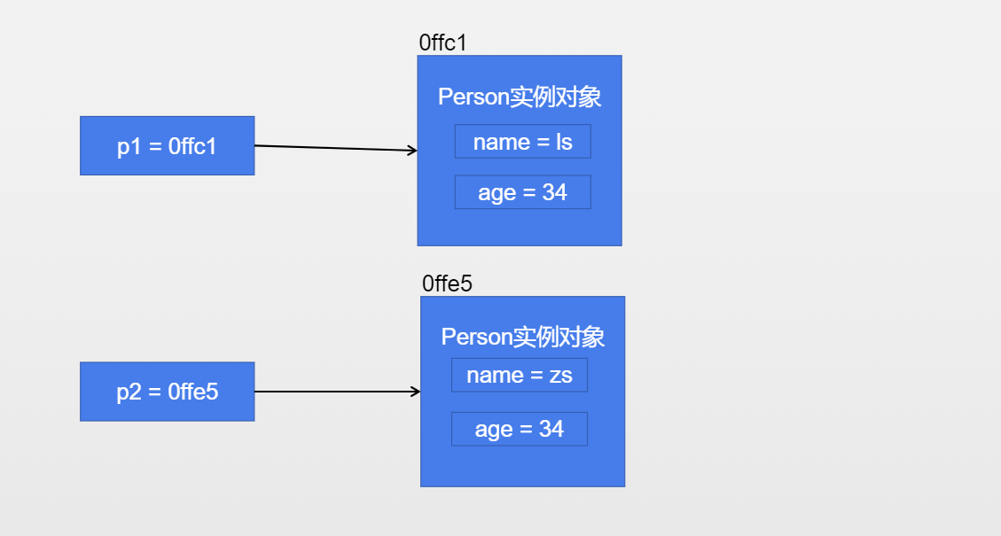 JavaScript-深拷贝和浅拷贝_html_03