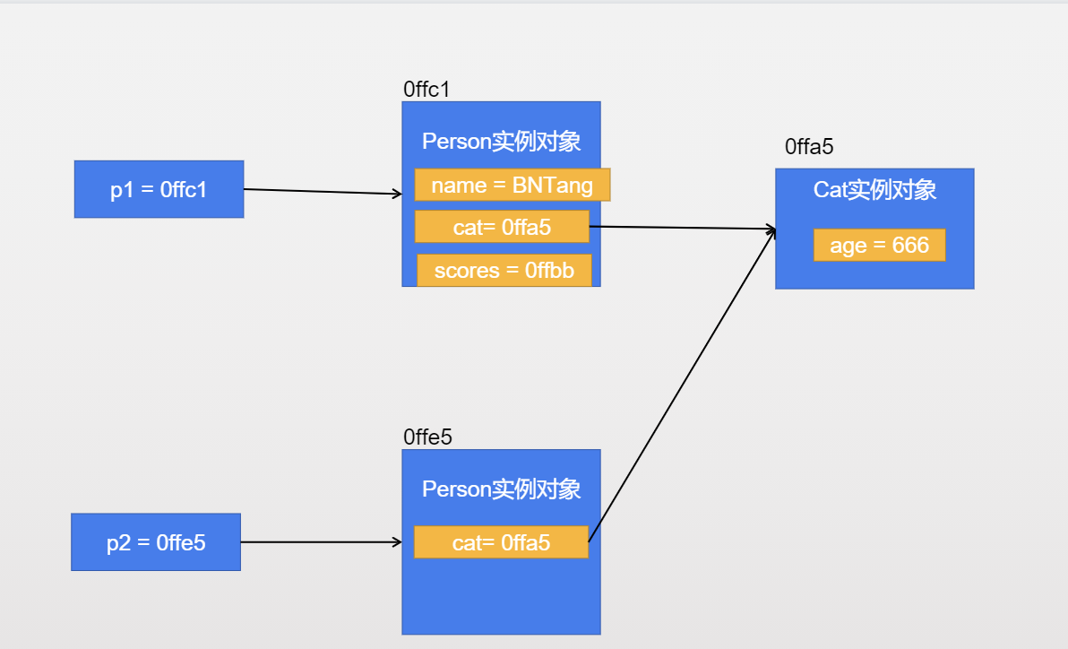 JavaScript-深拷贝和浅拷贝_内存结构_05