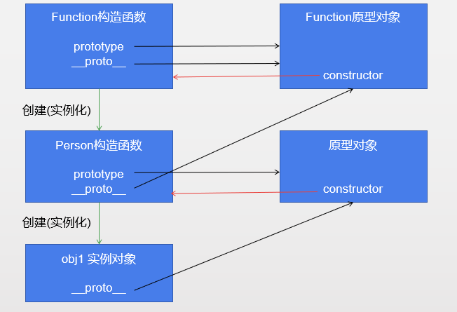 JavaScript-Object函数_html