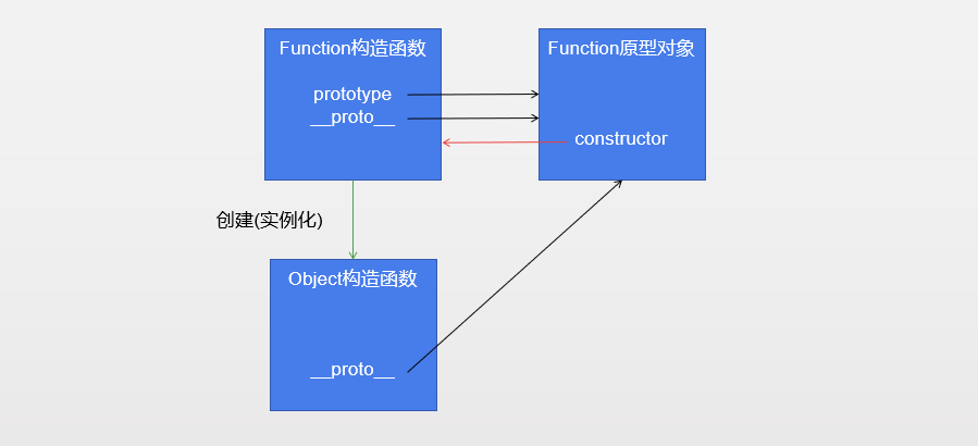 JavaScript-Object函数_html_02