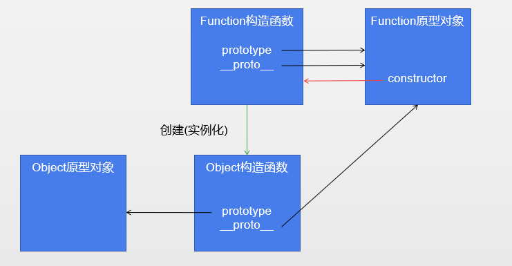 JavaScript-Object函数_构造函数_03