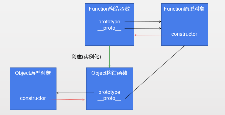 JavaScript-Object函数_javascript_04