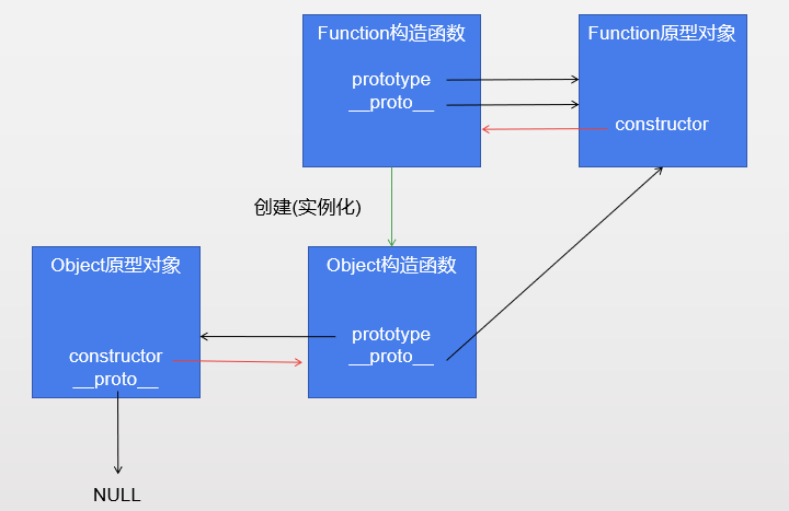 JavaScript-Object函数_构造函数_05