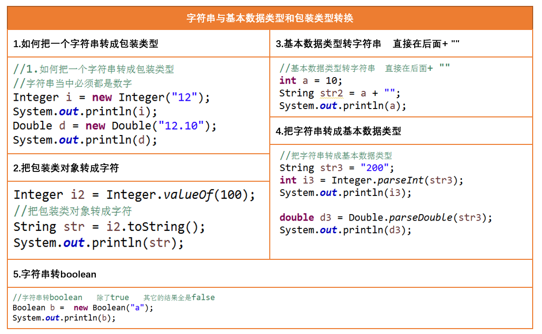 Java包装类与工具类_包装类_02