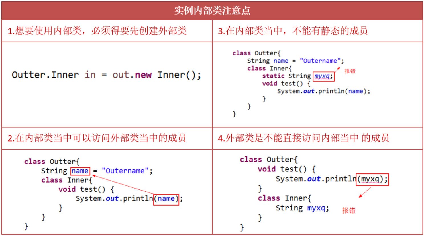 Java接口/内部类_抽象方法_09