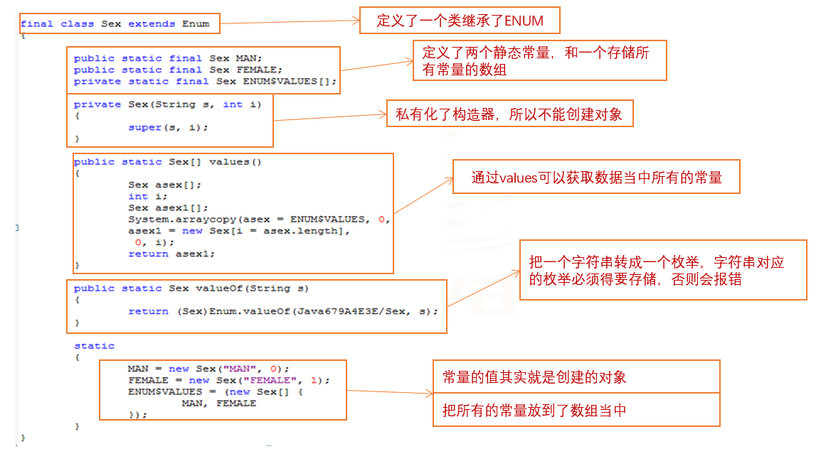 Java接口/内部类_抽象类_15