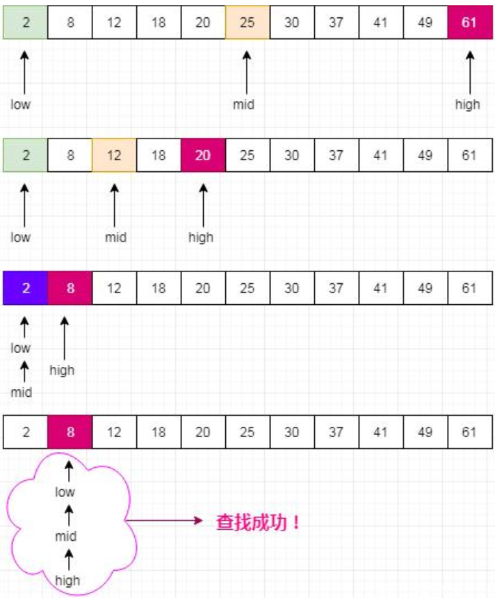 Java方法与数组_数据类型