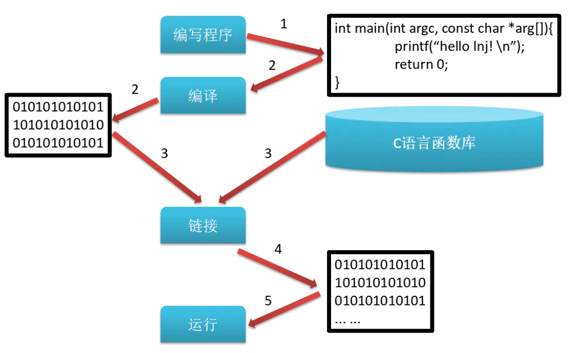 JavaScript开篇_ecmascript_02