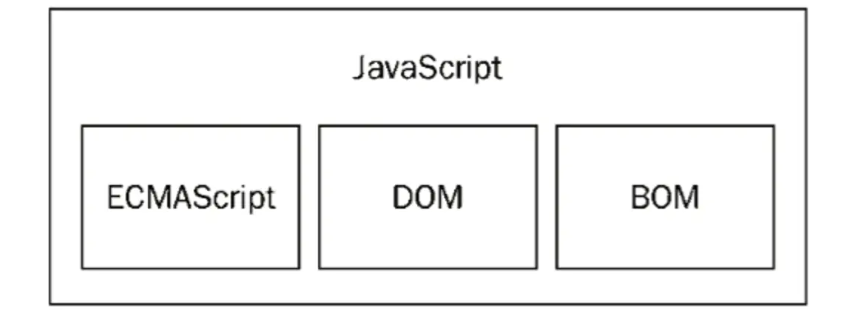 JavaScript开篇_javascript_06