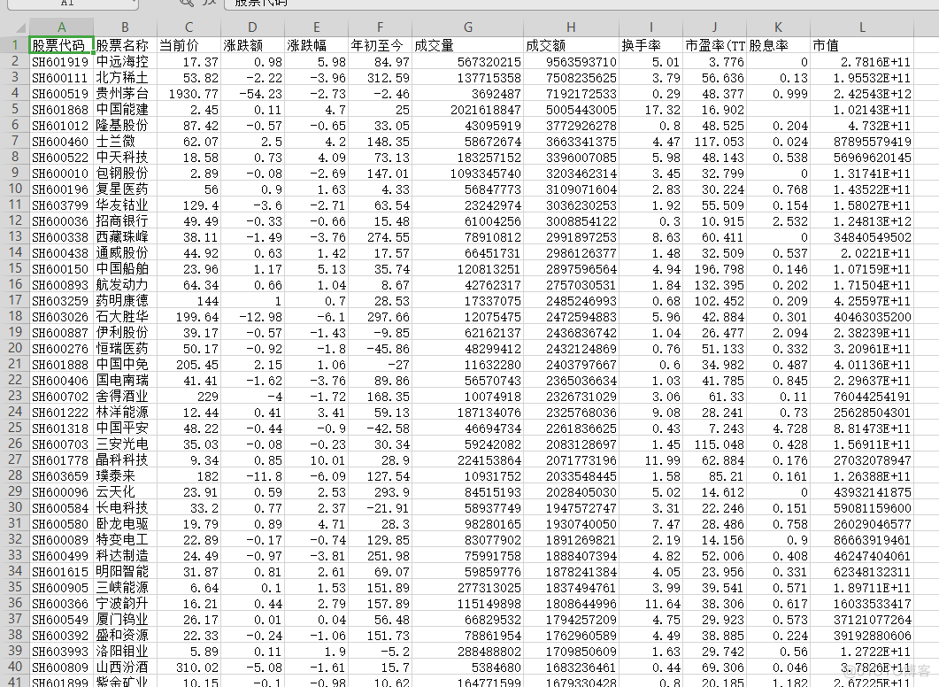 股票交易数据采集+数据可视化（一个朴素无华的Python爬虫+可视化案例，附代全部代码）_json_06