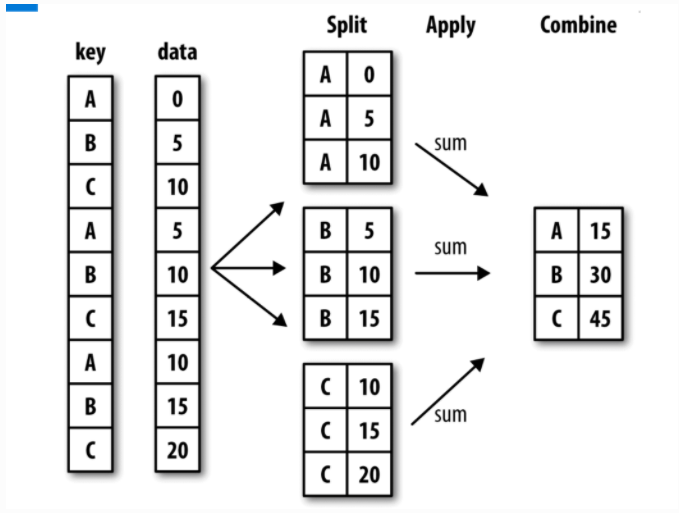 Python数据分析入门（十二）：数据聚合与分组_自定义