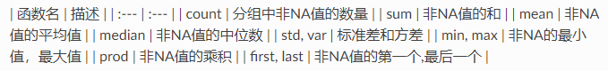 Python数据分析入门（十二）：数据聚合与分组_聚合函数_02