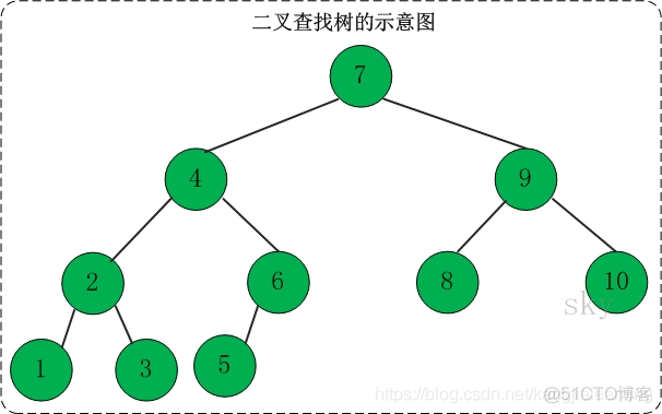 《算法总结》——二叉树_结点_05