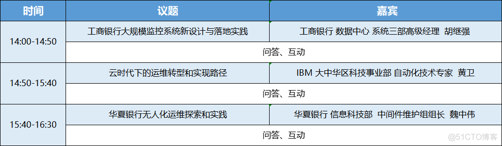 直播预告丨工行、华夏银行、IBM共讨：新型运维技术在金融业的落地实践_数据库_02