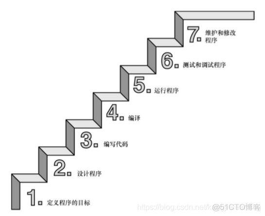 初识C语言，入门小程序_c语言_02