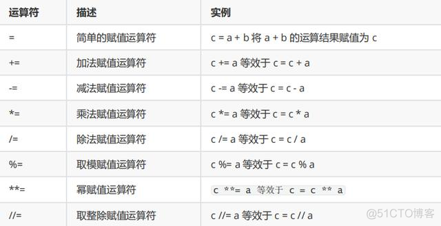 Python基础入门知识点——运算符_python_05